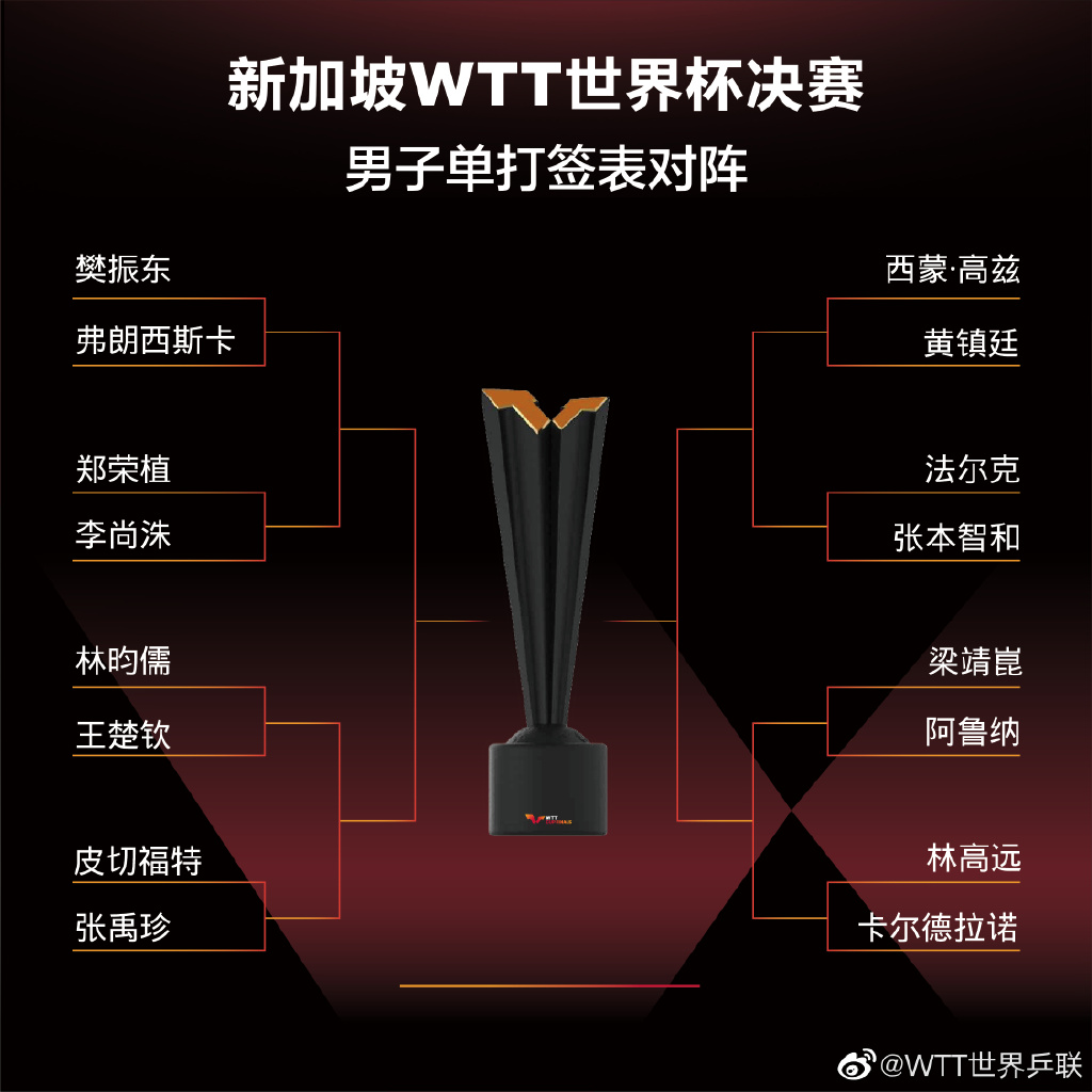 新加坡乒乓球世界杯賽程直播（國乒凌晨抵達新加坡，WTT 世界杯決賽明日開戰(zhàn)！CCTV5全程直播）