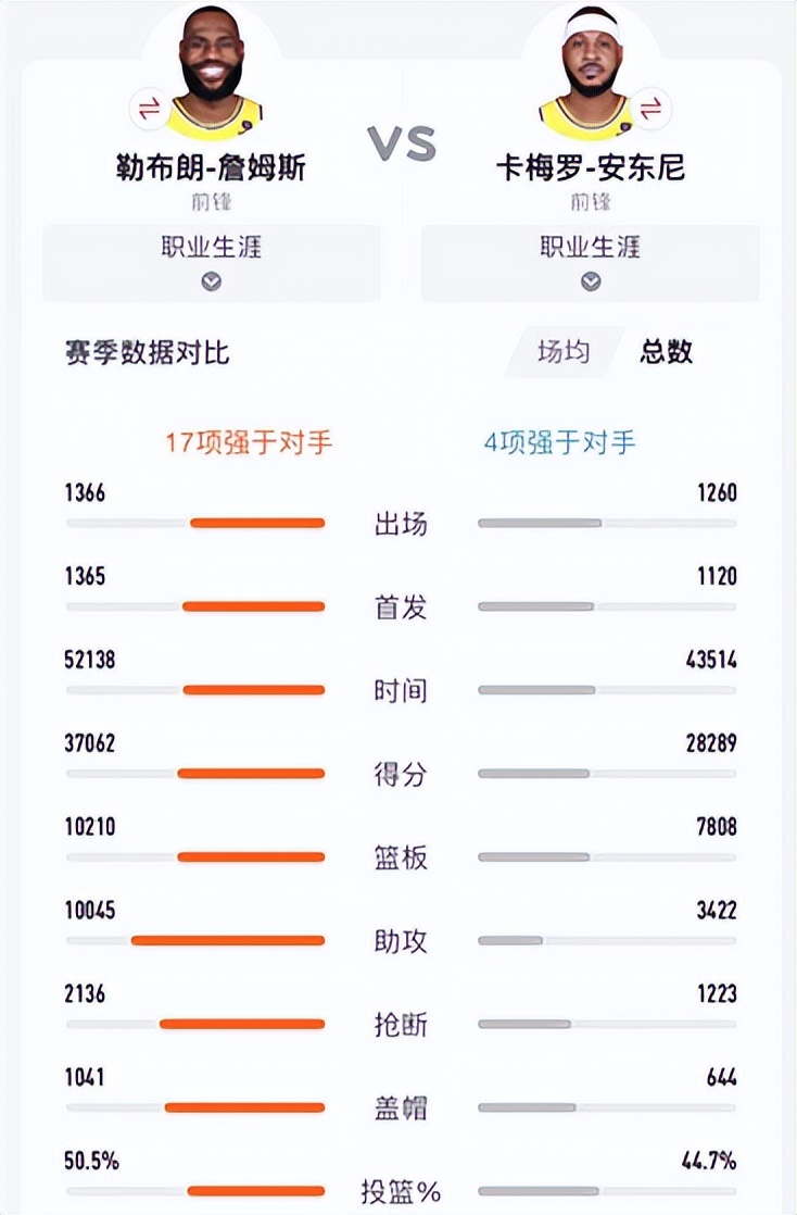 籃球明星nba雙子座有哪些（盤點21世紀以來各屆選秀出現的著名雙子星，如今境遇如何）
