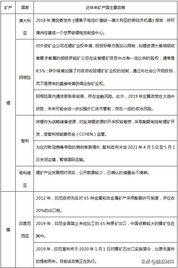 美日韩群雄逐鹿“第二半导体”产业，关键矿产资源成最大战场