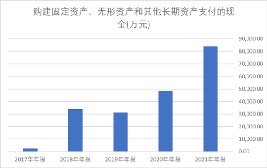 立中集团的一体化压铸，行业新生还是噱头？