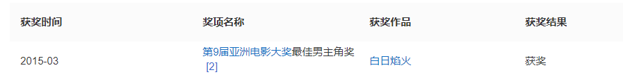 48岁廖凡现身剧组被拍，胡须花白面容沧桑，低头交流工作老态尽显