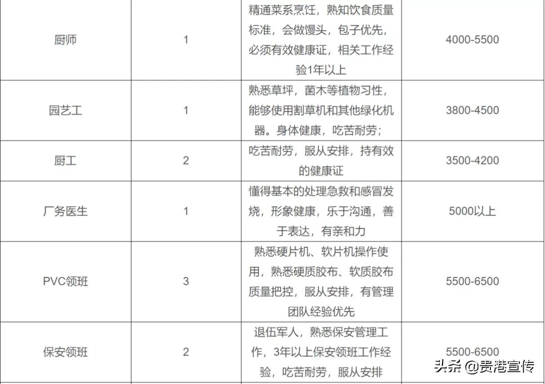 广西平南保利高厂招聘（超2万个岗位）