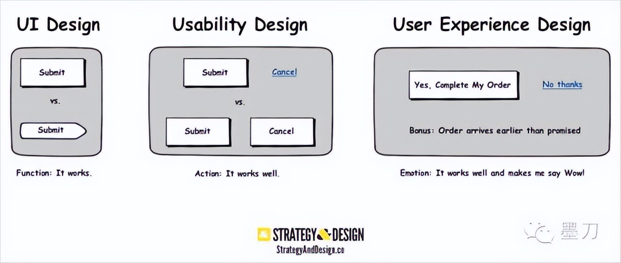10张图看懂UI和UX到底有何不同？
