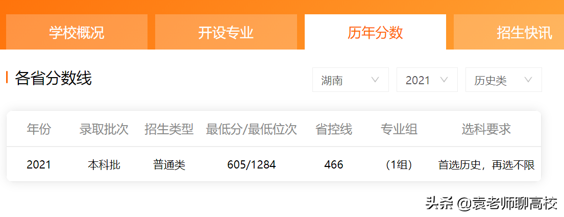 兰州大学与上海大学，一个西部985一个东部211，你会选择哪一个？