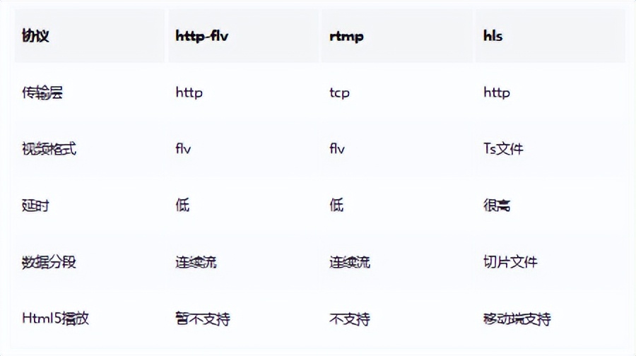 Web音视频串流与WebRTC