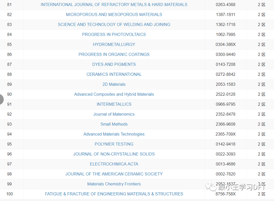 412本材料科学期刊的2021年最新分区