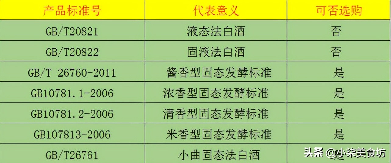 图片[4]-买白酒 甭管啥牌子 只要瓶身有这“2记号” 再便宜也是纯粮酒-起舞食谱网