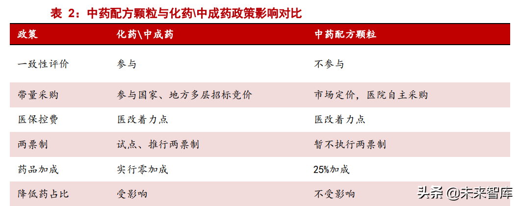 中药配方颗粒行业分析：结束试点，量价齐升在望