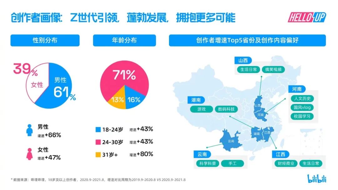 b站怎么匿名看直播(被曝裁员，B站直播为何没做起来？)