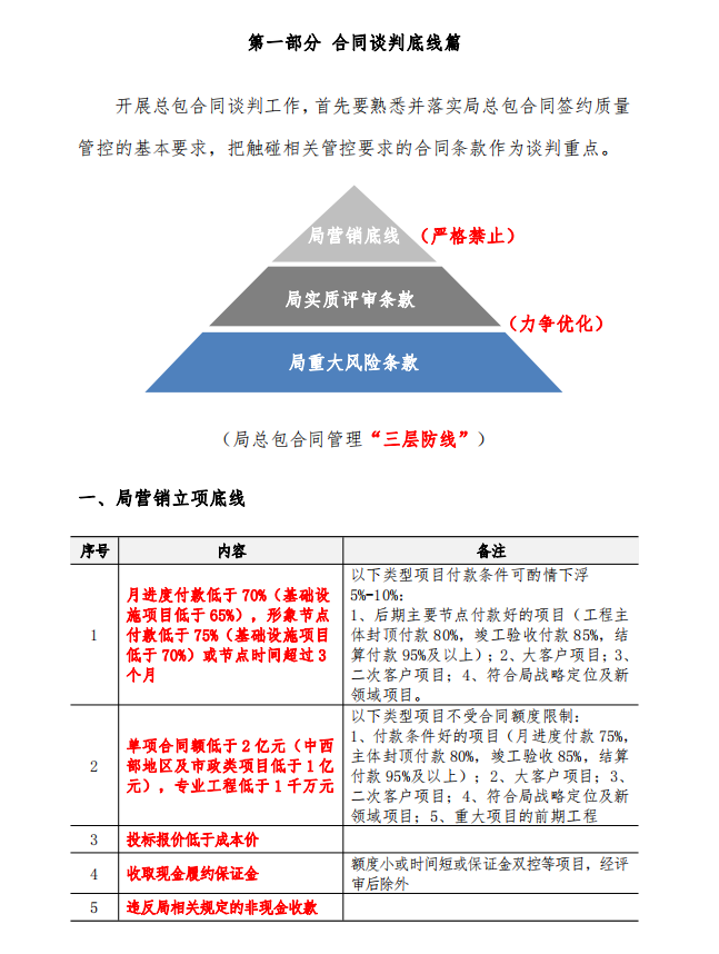 参考性极高！中建总包合同谈判指南，涉及各种要素、案例及底线