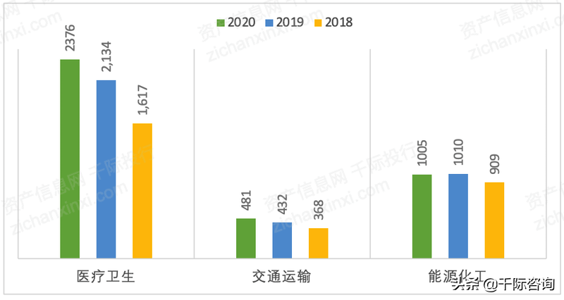 2022年招投标行业研究报告