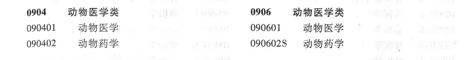 动物医学类专业：你没看错，主体专业就是由以前的兽医更名而来的