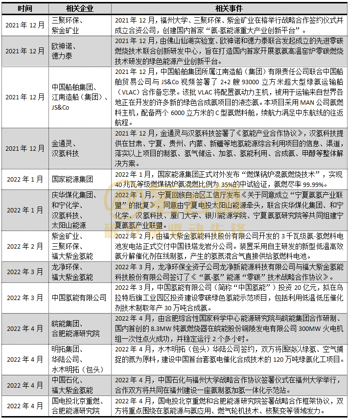 绿氨成为新风口？盘点国内氨储能、氨重卡、氨能船舶项目应用情况