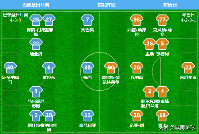 巴黎1-1布鲁日梅西迎欧冠首秀(欧冠小组收官，姆巴佩、梅西双双梅开二度，大巴黎4-1布鲁日)