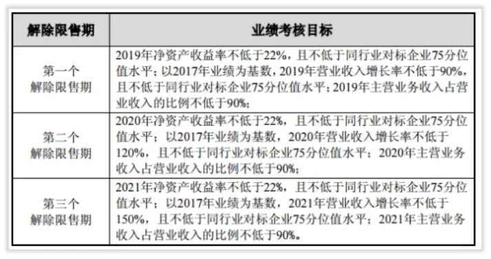 更深发现｜山西汾酒引入华润后发展路径索引