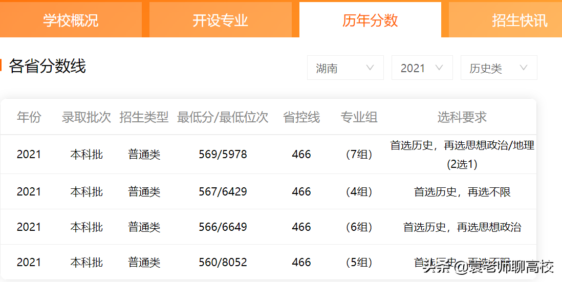 山西大学与河南大学，同为非211一流学科高校，哪个更受青睐？