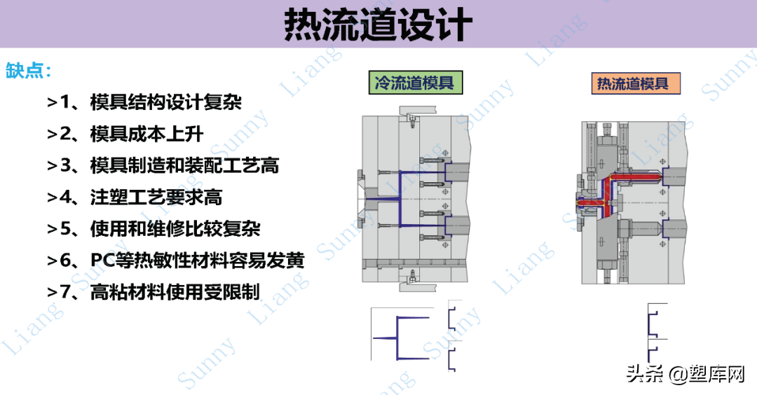 梁工专栏 | 高品质产品结构和模具设计要点