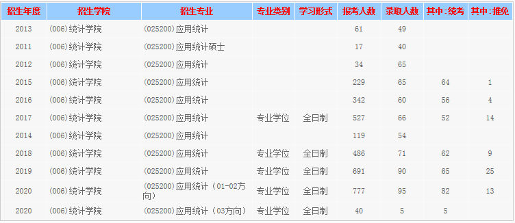 西南财经大学考研最新全解！收藏少走弯路