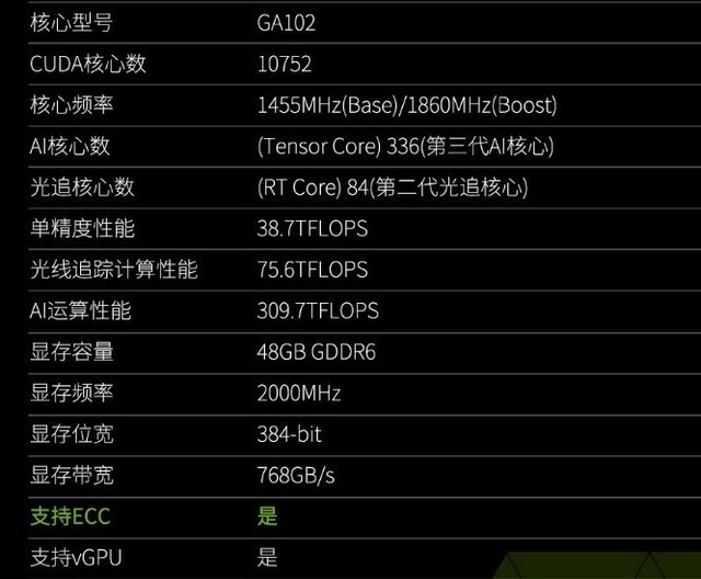 技嘉RTX 3090 Ti评测 它来晚了吗？