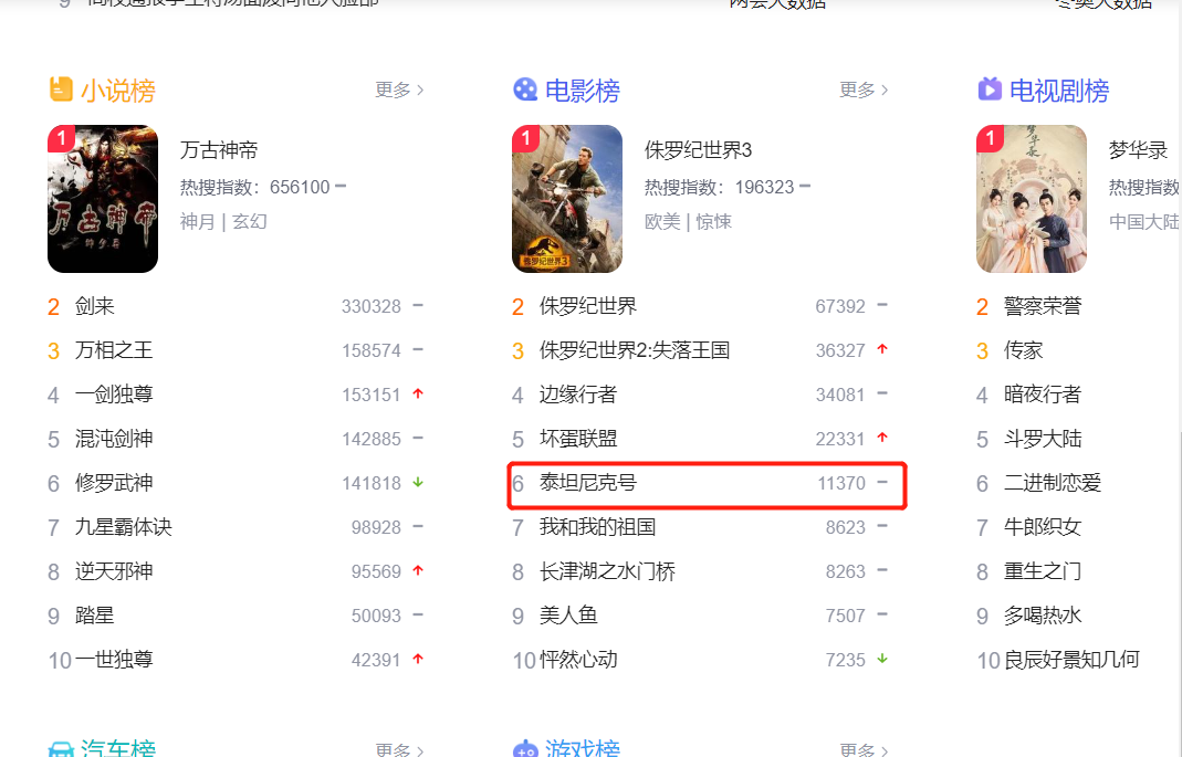 一文让你了解泰坦尼克号电影为什么经久不衰