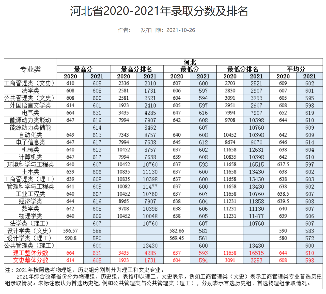 华北电力大学：除“电力”“动力”两个专业，还有哪些专业不错？