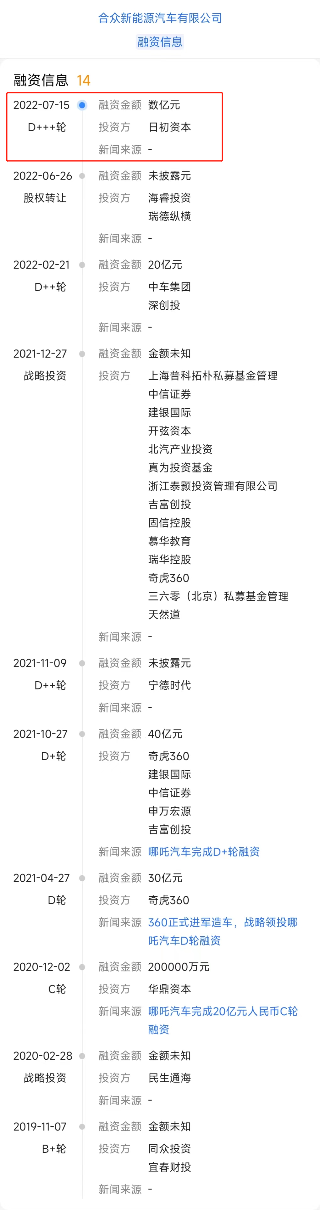 哪吒汽车完成数亿元D3轮融资，目前已获14轮融资