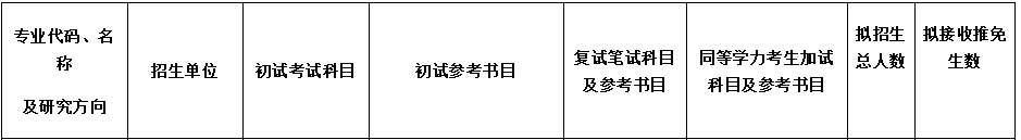 山东师范大学研究生好考吗？山东师范大学考研全攻略