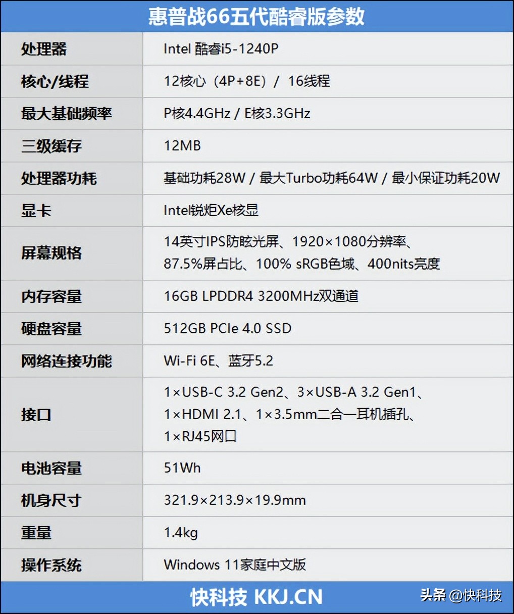 Intel 12代P28颠覆轻薄本！惠普战66五代酷睿版评测