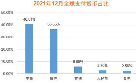 人民币国际化重大突破：人民币反超日元，成为全球第四大支付货币