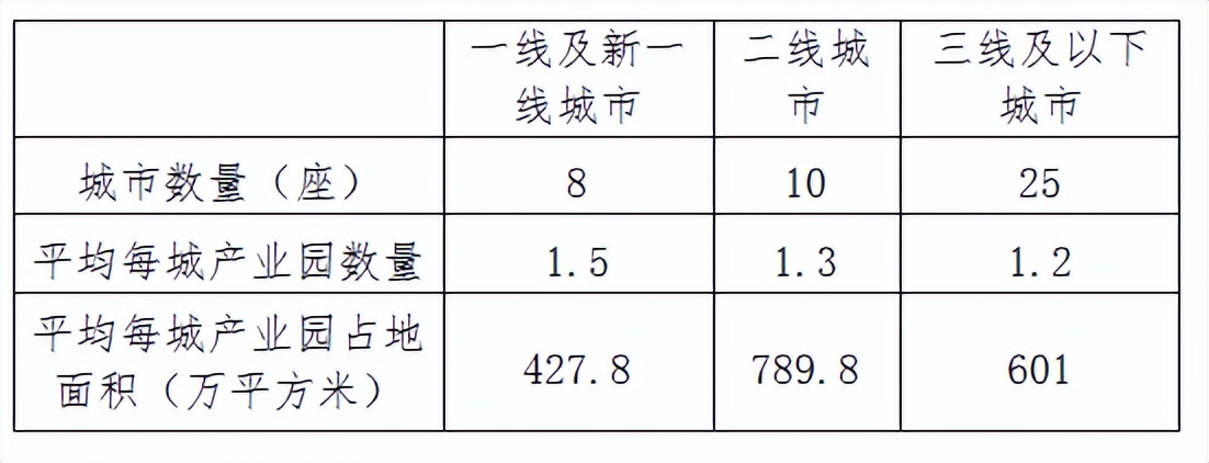 中醫藥產業園的區位選擇如何做？