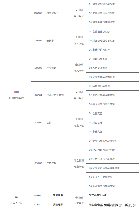 2022最新调剂信息汇总（3.26-3.28）