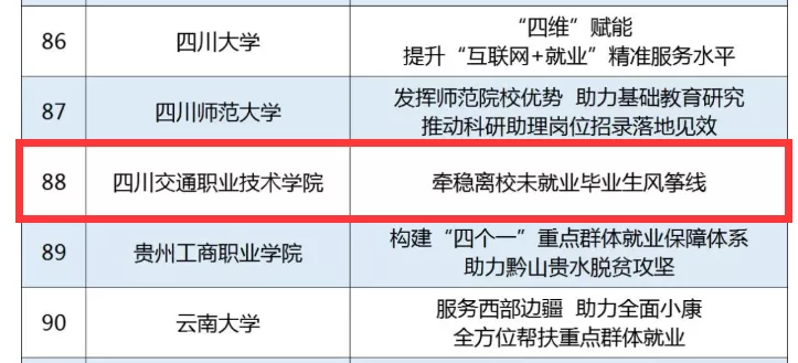 长脸！四川这所高职院校被教育部点名表扬