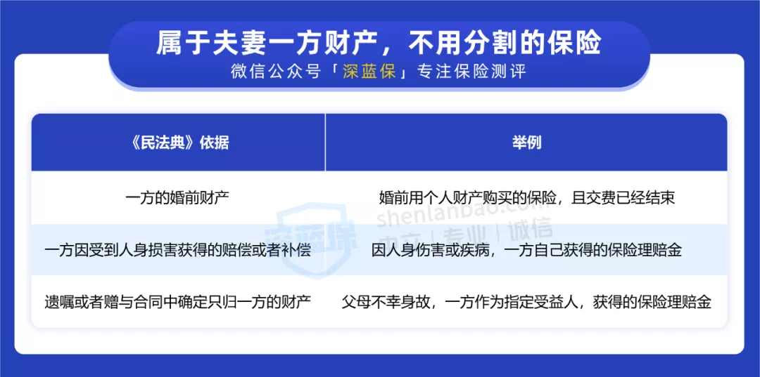 协议离婚后财产可以重新分配吗,