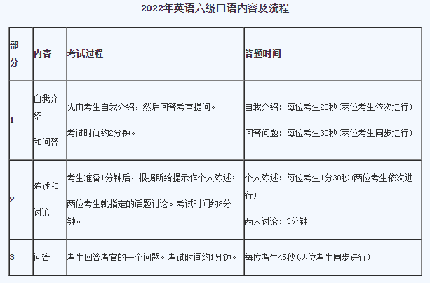 2022年大学英语四六级考试时间预计(笔试+口语)