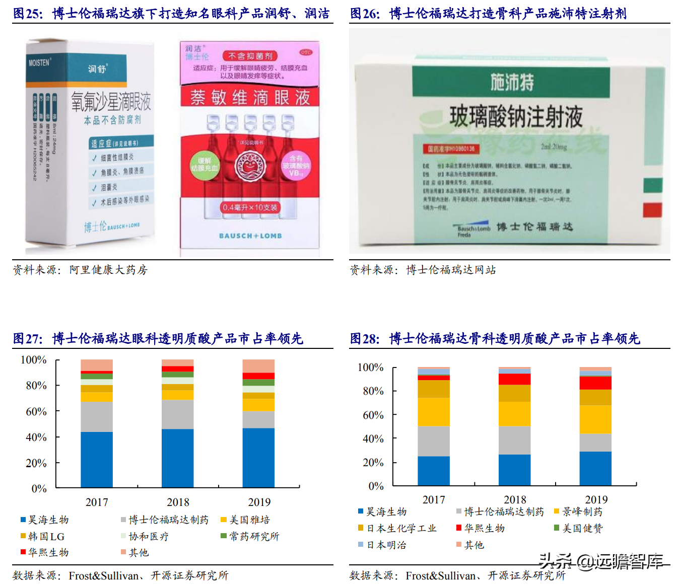 生物医药+生态健康双轮驱动，鲁商发展：打造大健康生态链