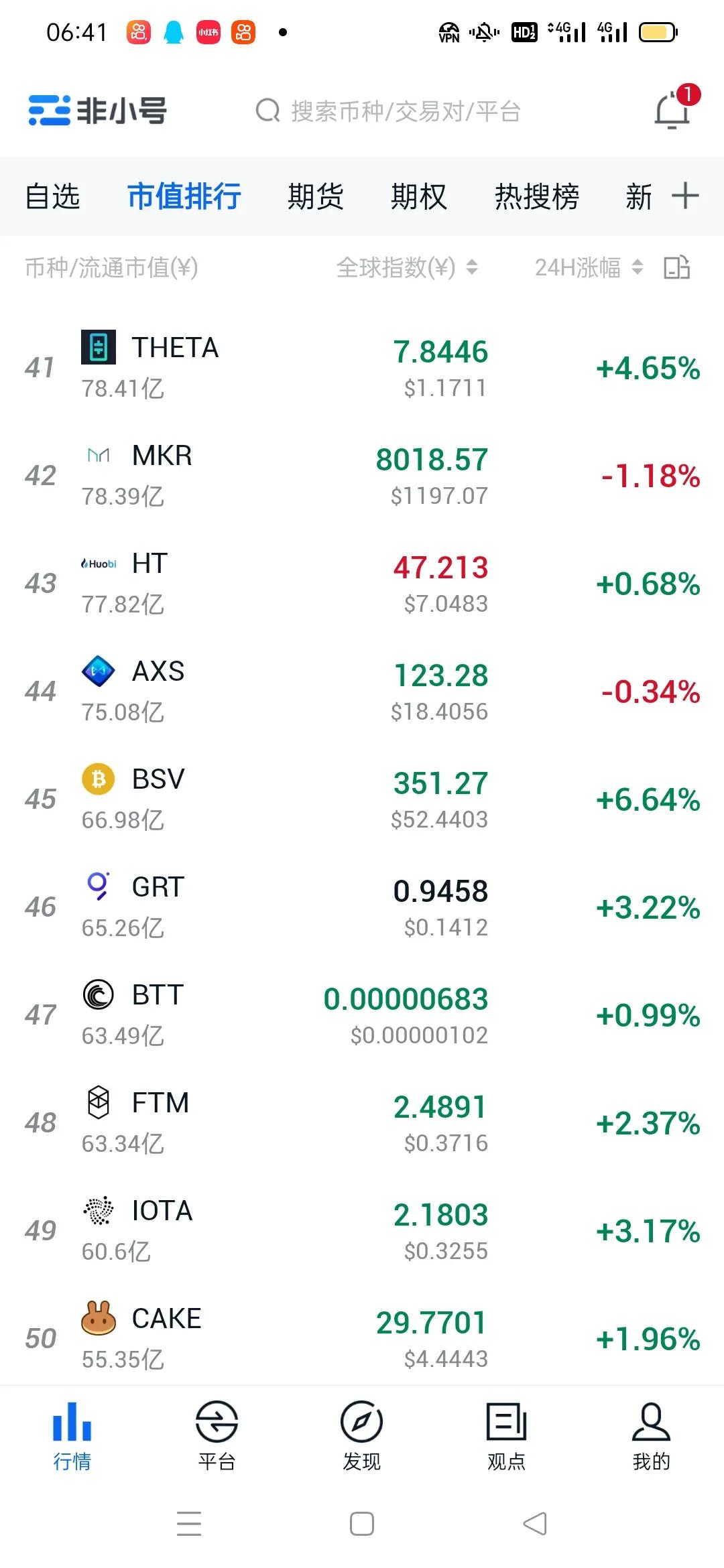 比特币行情会破50万吗