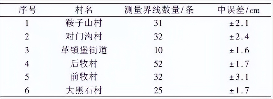 胡梁云服：基于CORS的网络RTK 技术在宅基地确权中的应用