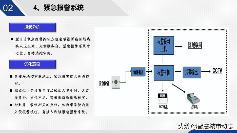 56页智慧园区智能化弱电设计方案-智慧园区整体解决方案