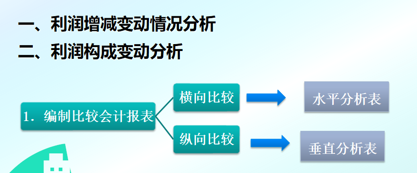 财务经理：汇总的利润表分析，建议收藏