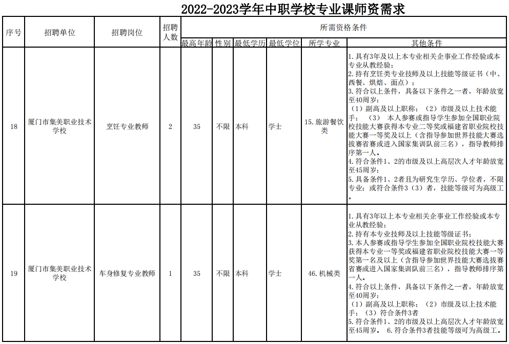 厦门社区工作者招聘（快讯）