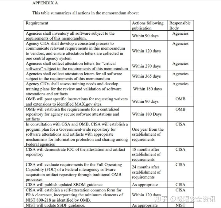 重磅！美国政府要求软件供应商证明其产品的安全性