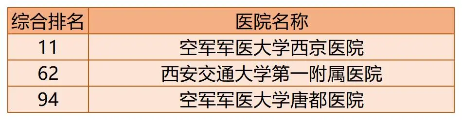 全国百强医院榜单出炉！你的家乡有几家上榜了？