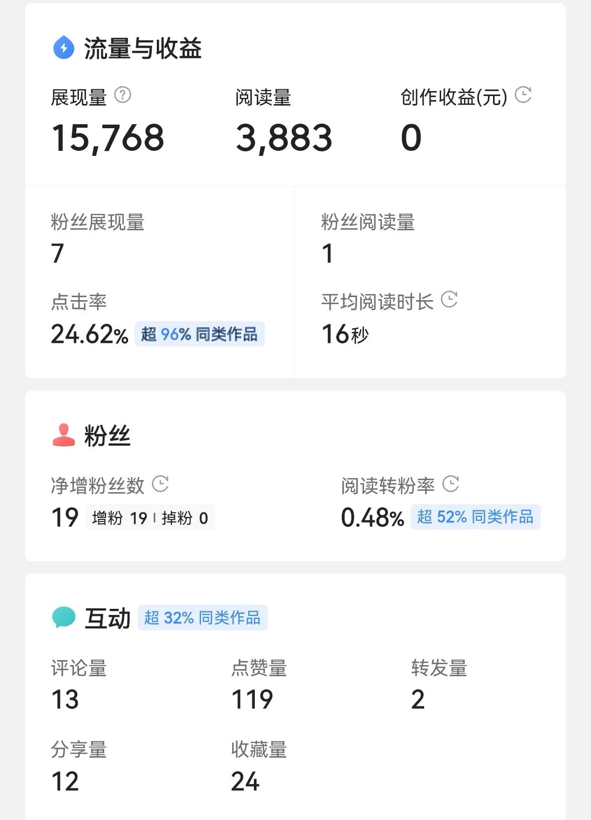 怎样才能做好自媒体？你还在坚持写头条吗？