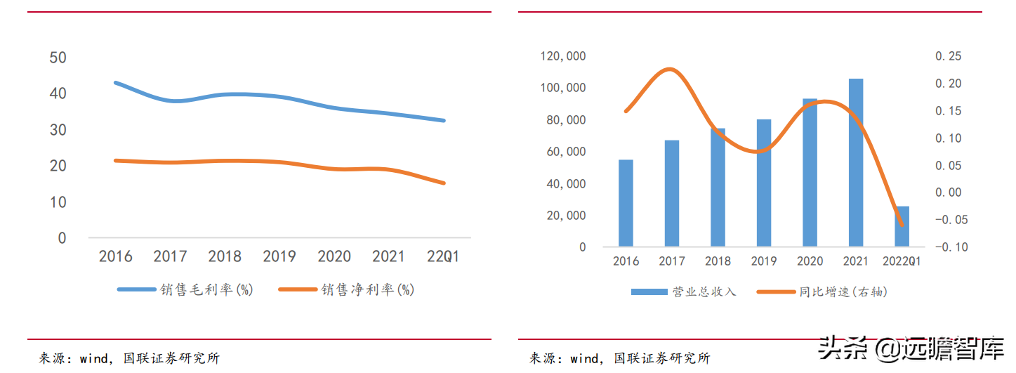 绑定国际巨头，贝斯特：精密加工筑底，节能减排赋能