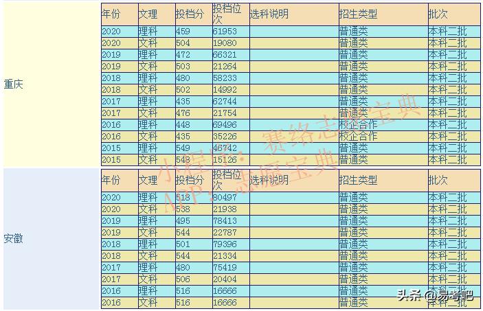 重慶科技學(xué)院2022能升大嗎,重慶科技學(xué)院值得讀嗎(圖1) 重慶科技學(xué)院2022能升大嗎,重慶科技學(xué)院值得讀嗎(圖1)