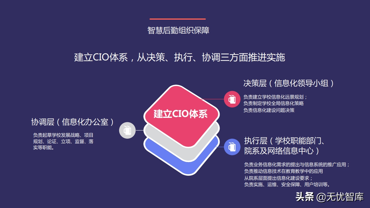 以人为本 创新驱动构建未来校园智慧后勤云平台（附PPT全文）