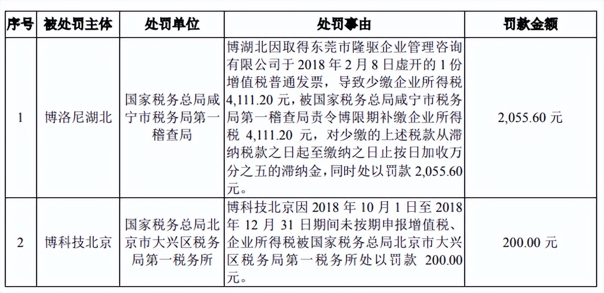 有屋智能更新IPO招股书，利润下滑存大额坏账