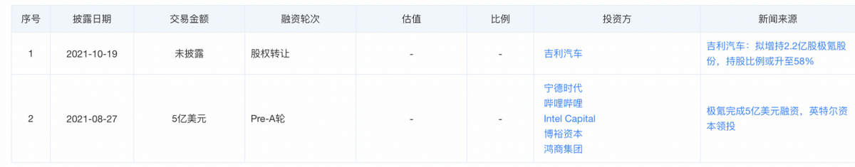 极氪智能化缺位，吉利望“魅”止渴？