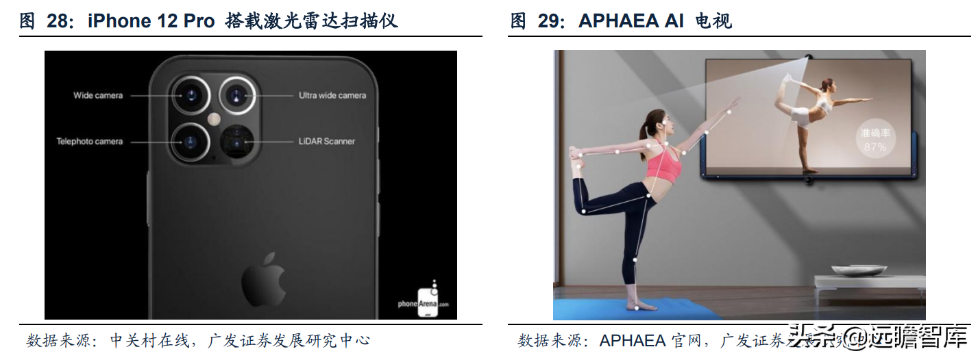 本土3D视觉传感器龙头，奥比中光：全领域布局有序推进，未来可期