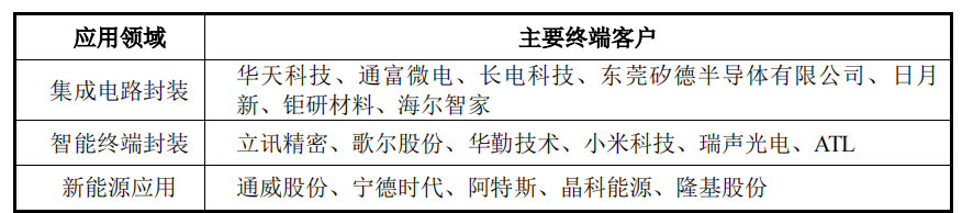 德邦科技依赖税补，利润难落袋，零人和数人供应商频现